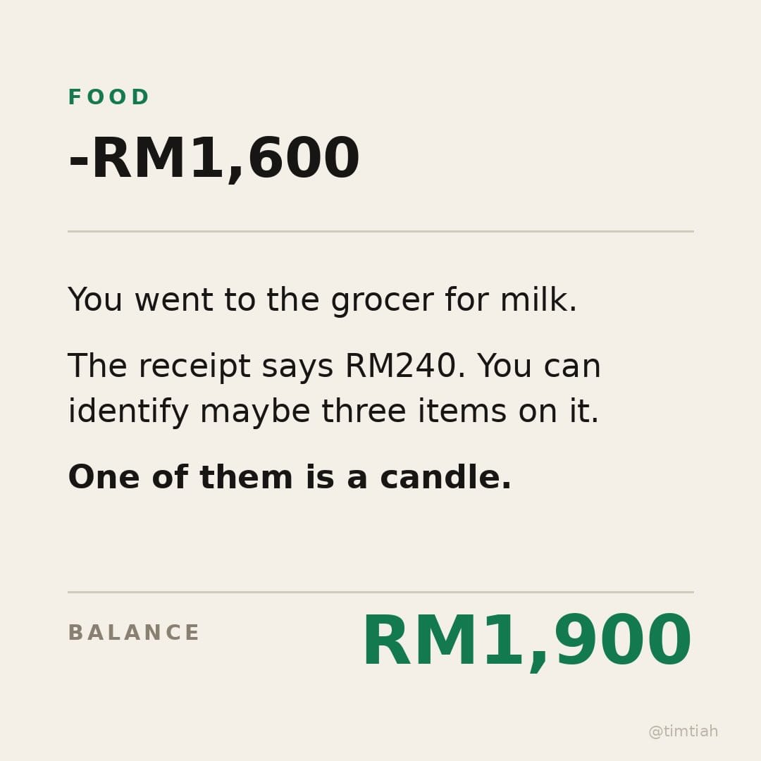 Image from: What spending a RM10,000 salary looks like