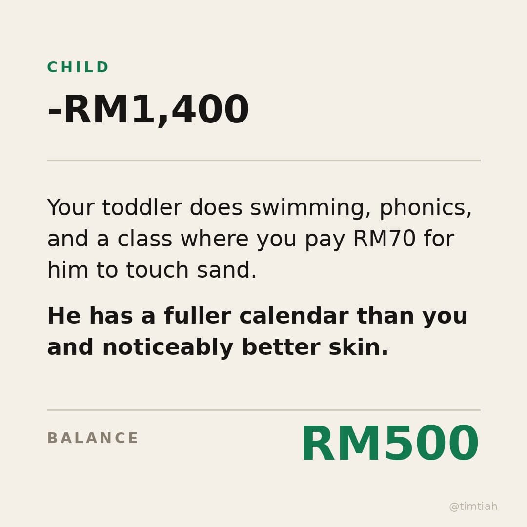 Image from: What spending a RM10,000 salary looks like