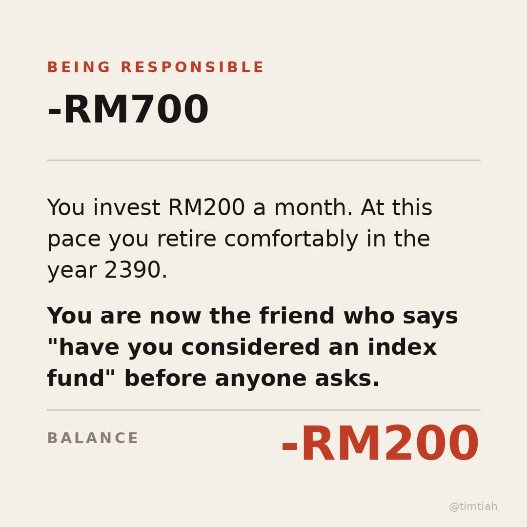 Image from: What spending a RM10,000 salary looks like