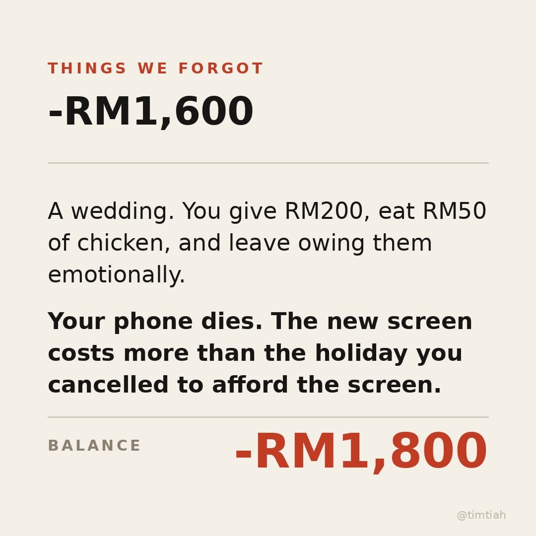 Image from: What spending a RM10,000 salary looks like