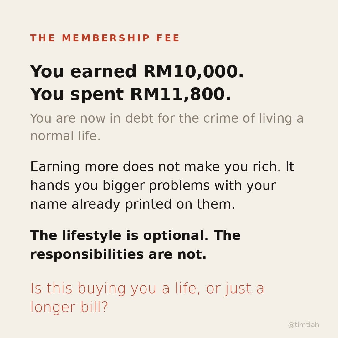 Image from: What spending a RM10,000 salary looks like