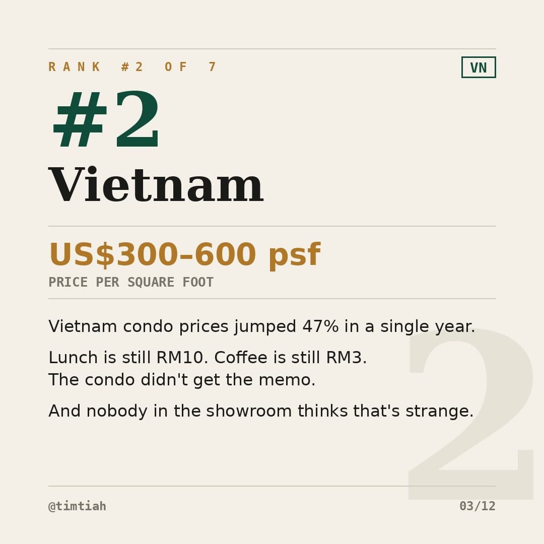 Image from: Southeast Asia Property Prices Ranked