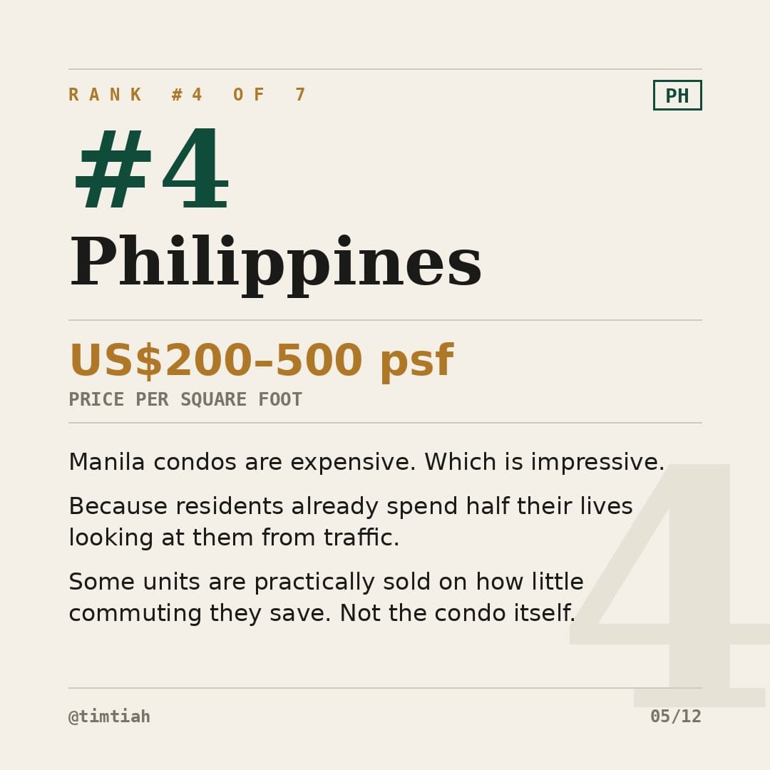 Image from: Southeast Asia Property Prices Ranked