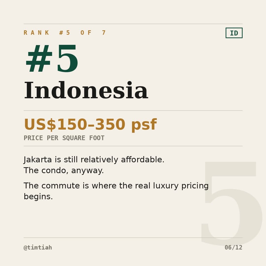 Image from: Southeast Asia Property Prices Ranked