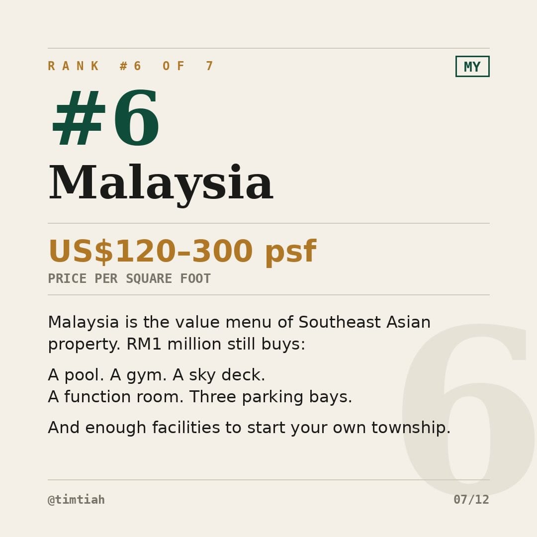 Image from: Southeast Asia Property Prices Ranked