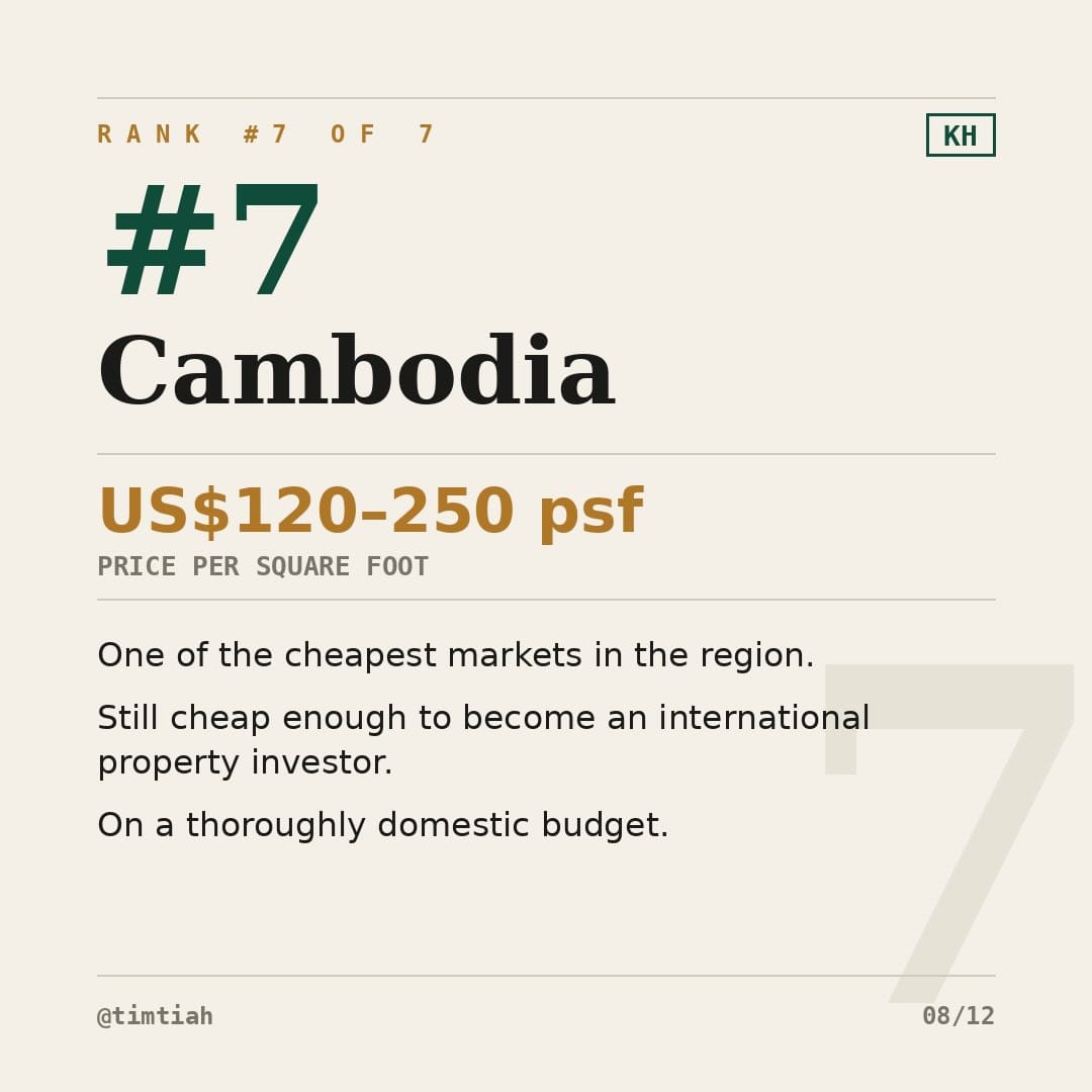 Image from: Southeast Asia Property Prices Ranked
