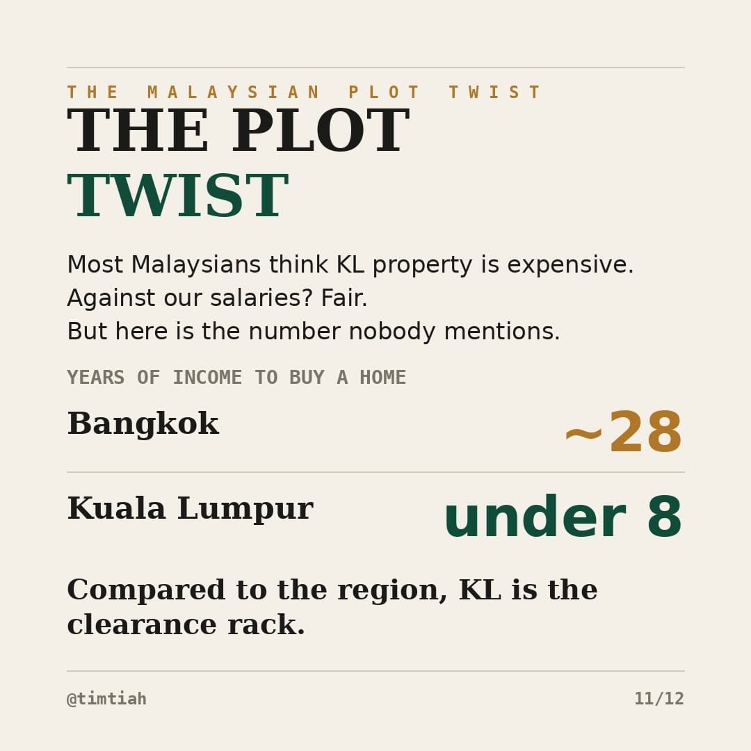 Image from: Southeast Asia Property Prices Ranked