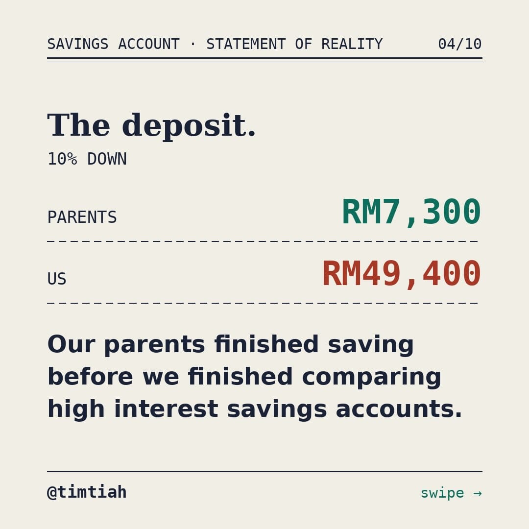 Image from: Why did our parents make saving look so easy ?