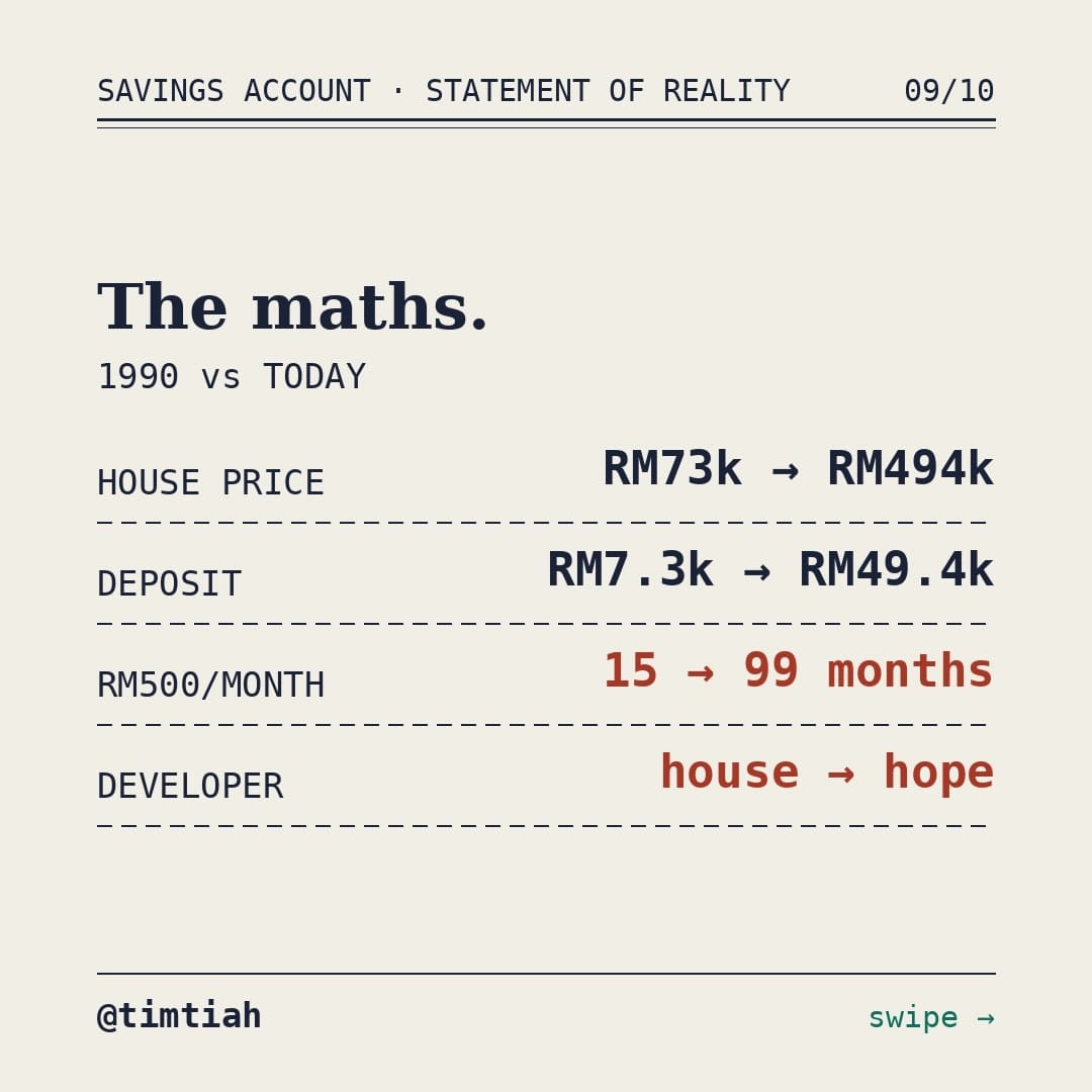 Image from: Why did our parents make saving look so easy ?