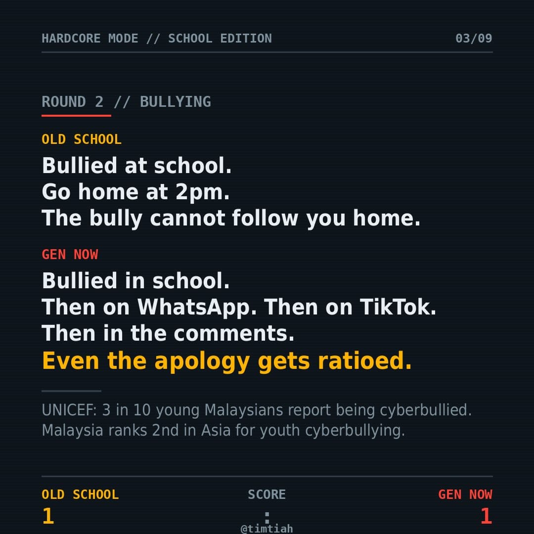 Image from: Old school vs Gen now