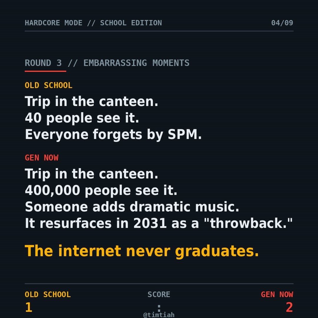 Image from: Old school vs Gen now