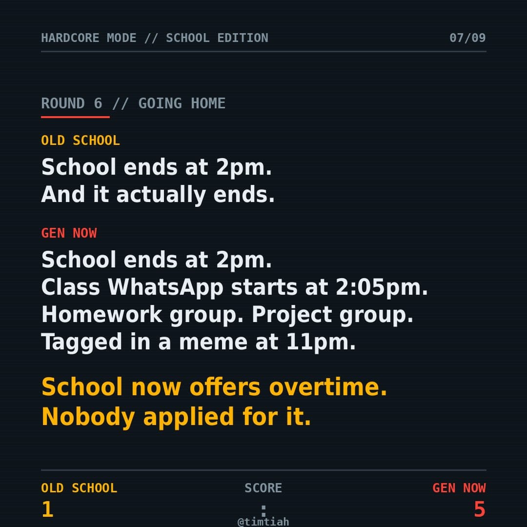 Image from: Old school vs Gen now