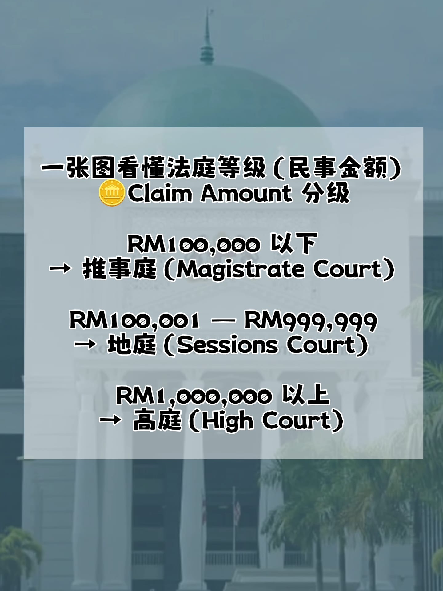 Image from: 你应该要知道的事|马来西亚法庭等级科普