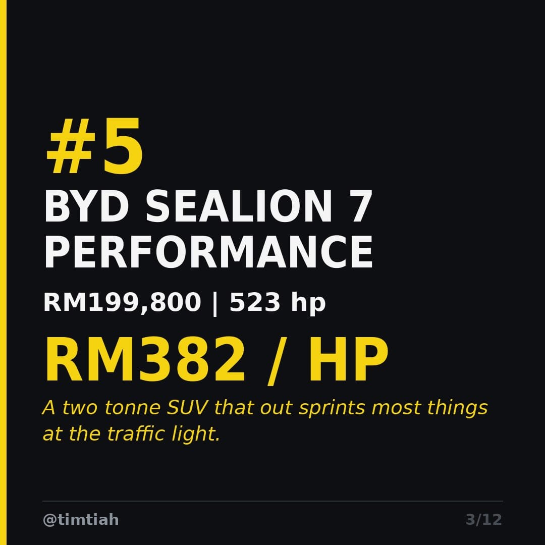 Image from: The Top 5 Cheapest Horsepower in Malaysia