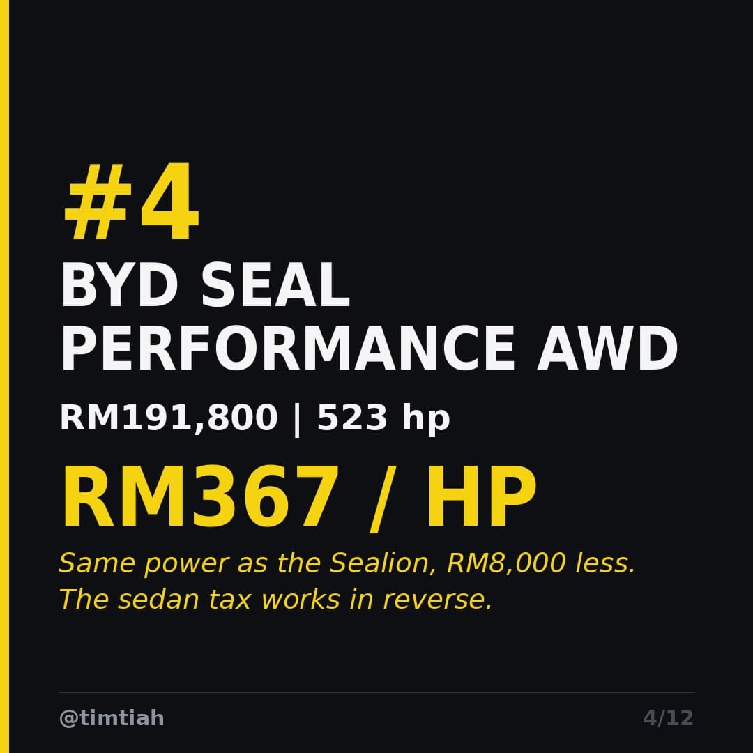 Image from: The Top 5 Cheapest Horsepower in Malaysia