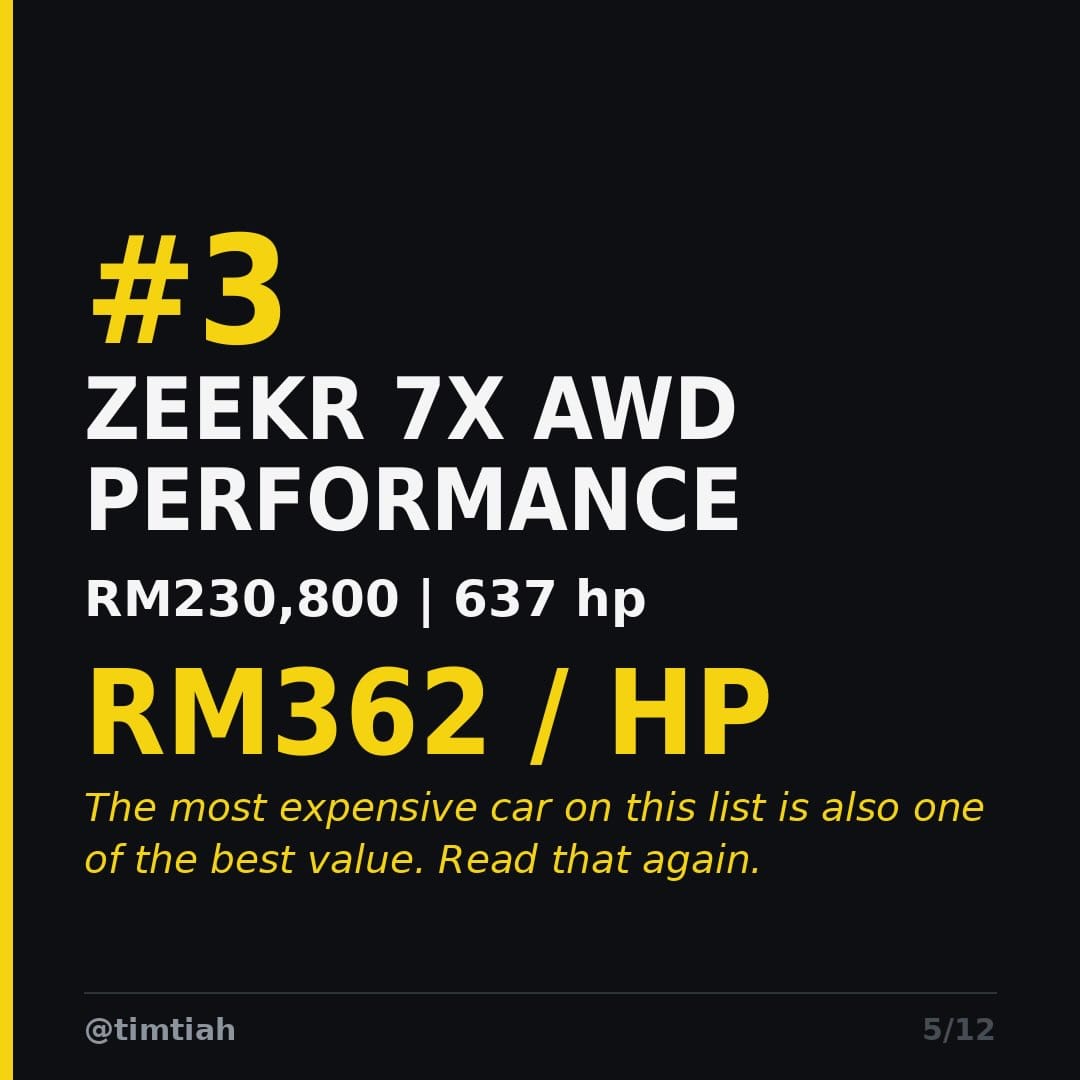 Image from: The Top 5 Cheapest Horsepower in Malaysia