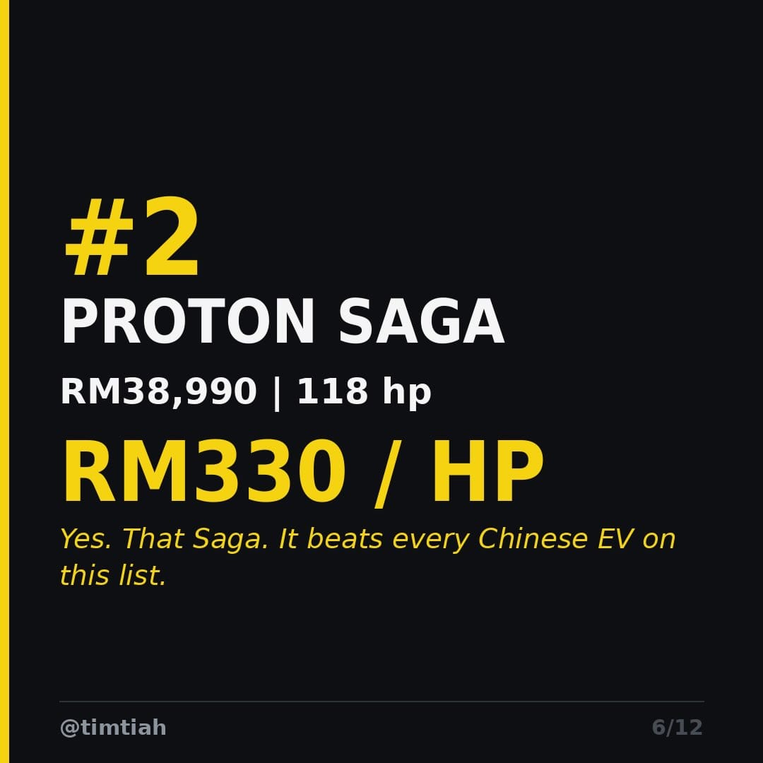 Image from: The Top 5 Cheapest Horsepower in Malaysia