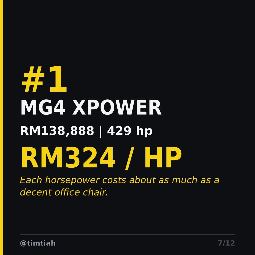 Image from: The Top 5 Cheapest Horsepower in Malaysia