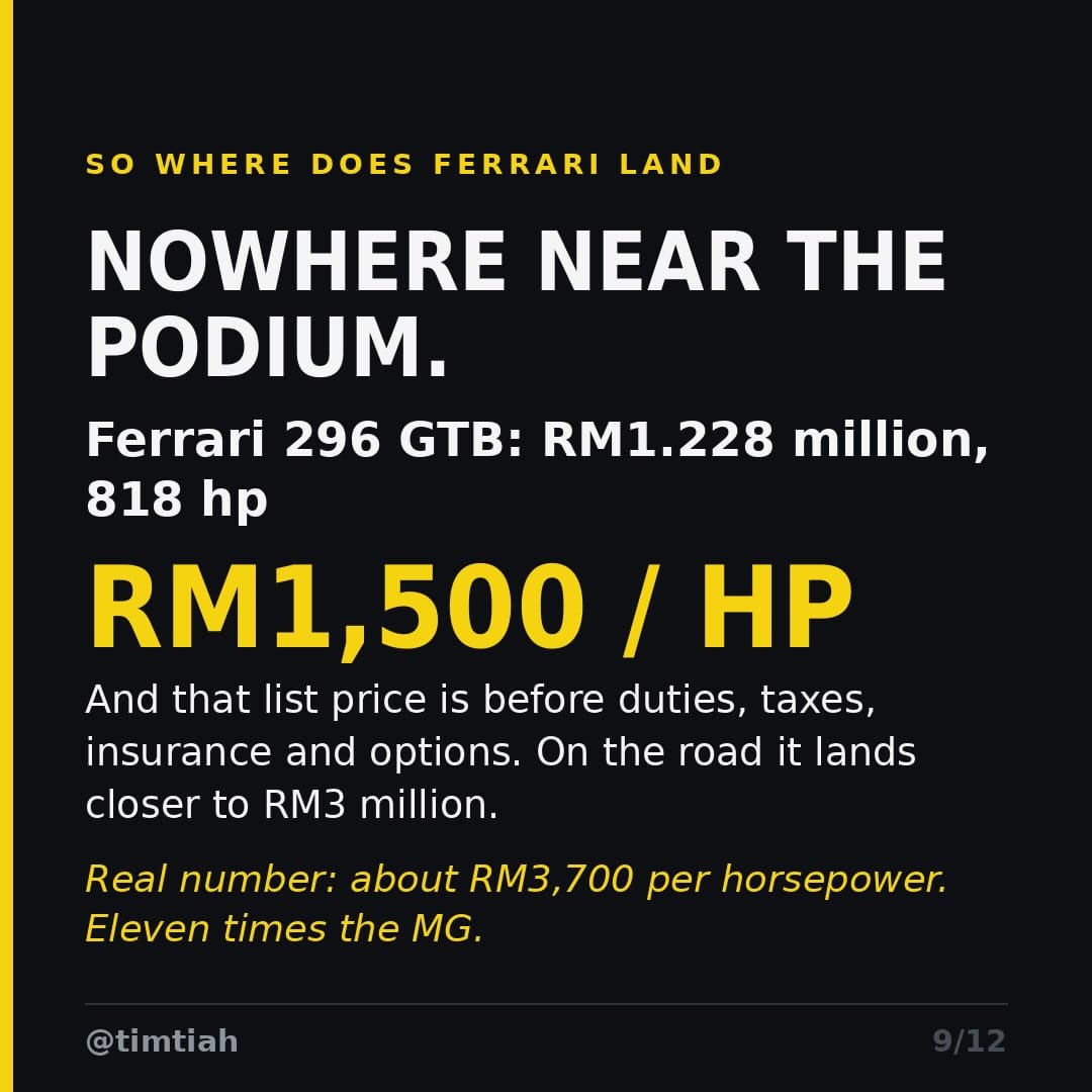 Image from: The Top 5 Cheapest Horsepower in Malaysia
