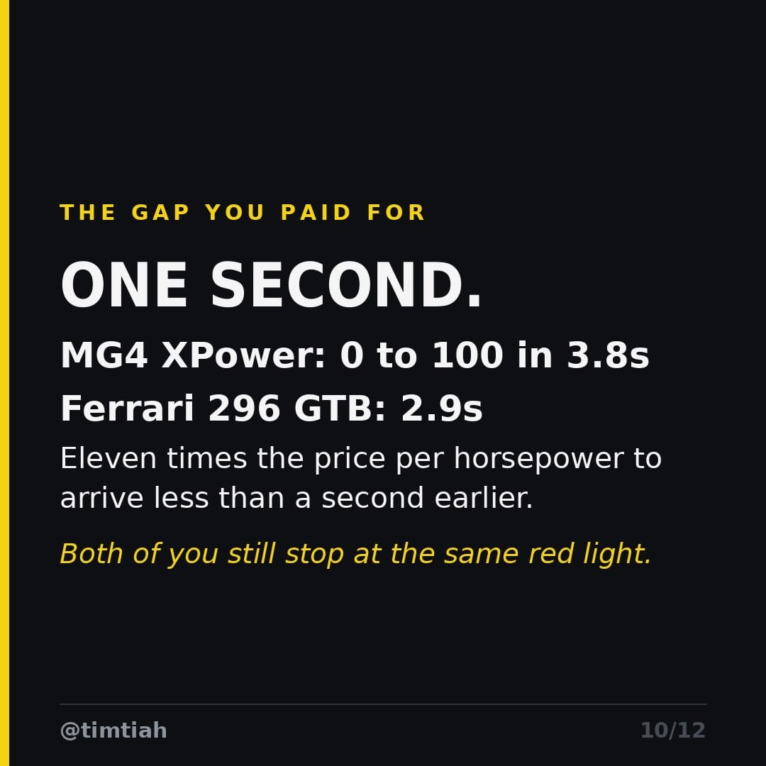 Image from: The Top 5 Cheapest Horsepower in Malaysia