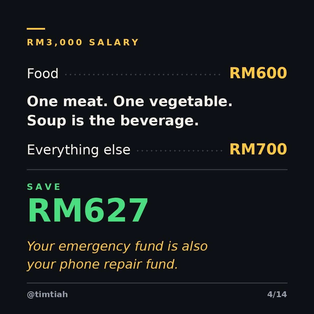 Image from: How much could you save if a Penang person controlled your salary ?