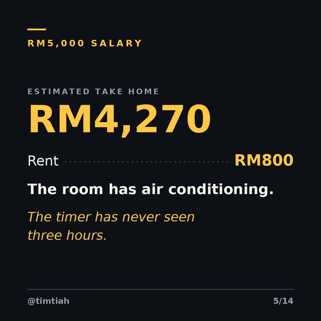Image from: How much could you save if a Penang person controlled your salary ?