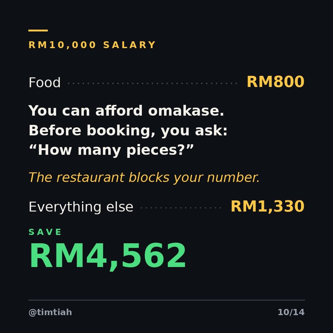 Image from: How much could you save if a Penang person controlled your salary ?