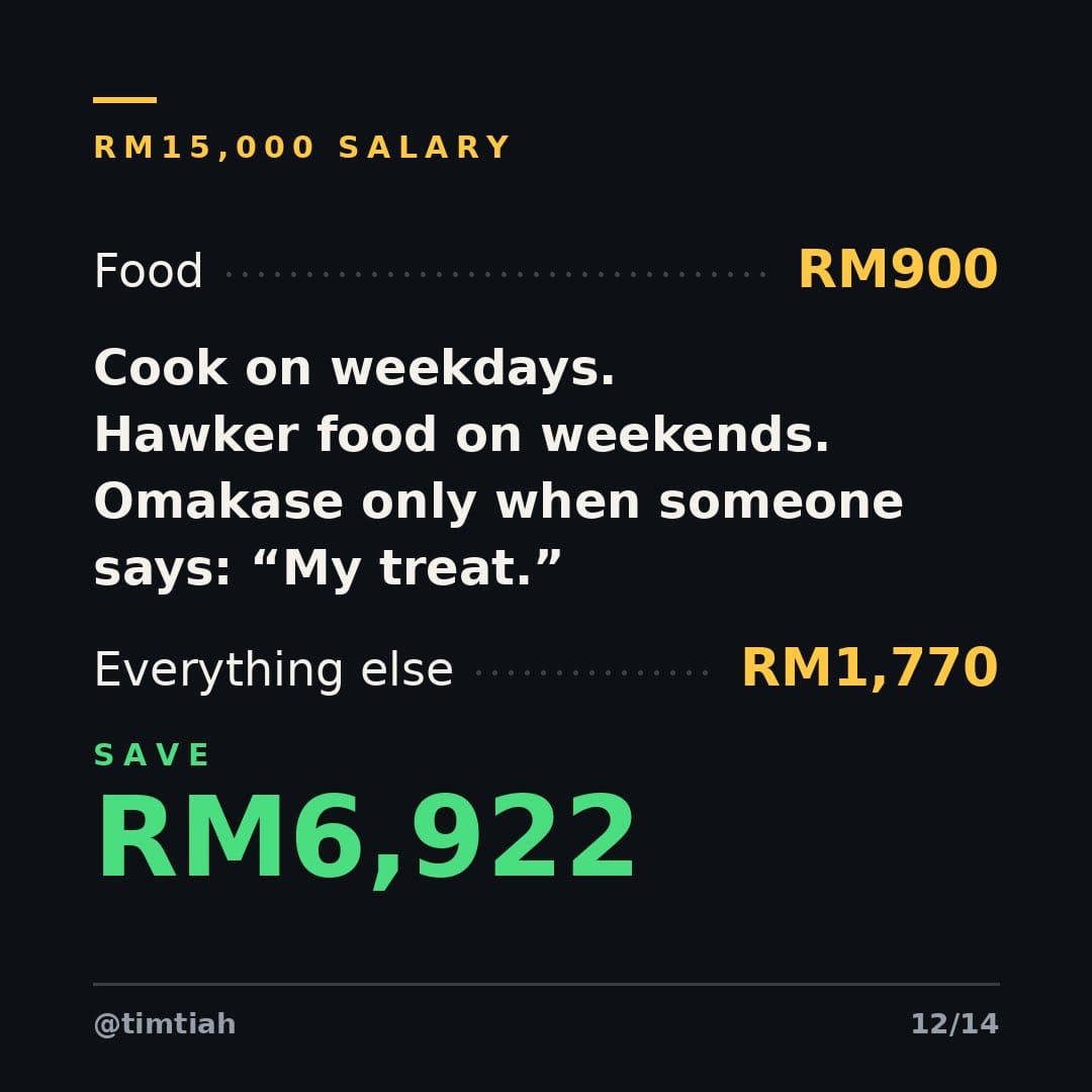 Image from: How much could you save if a Penang person controlled your salary ?