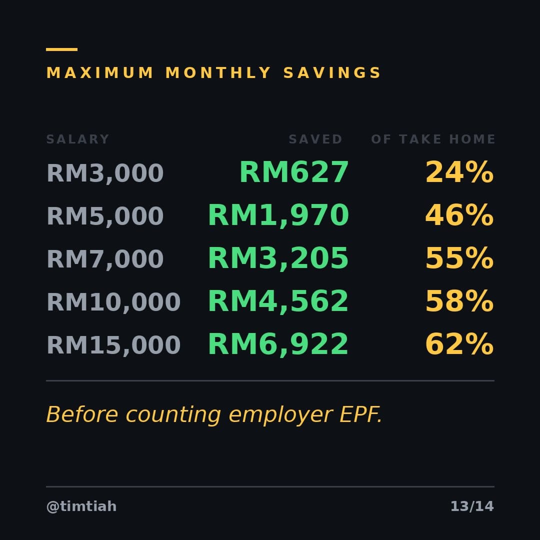 Image from: How much could you save if a Penang person controlled your salary ?