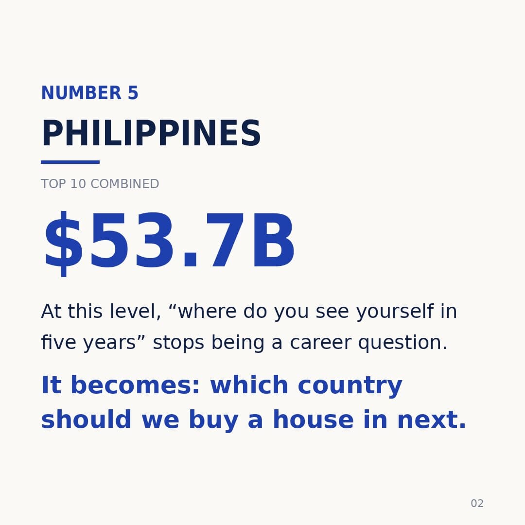 Image from: Which country has the richest rich people ?