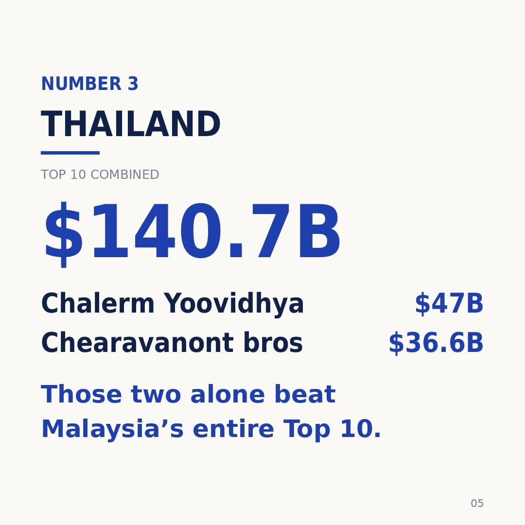 Image from: Which country has the richest rich people ?