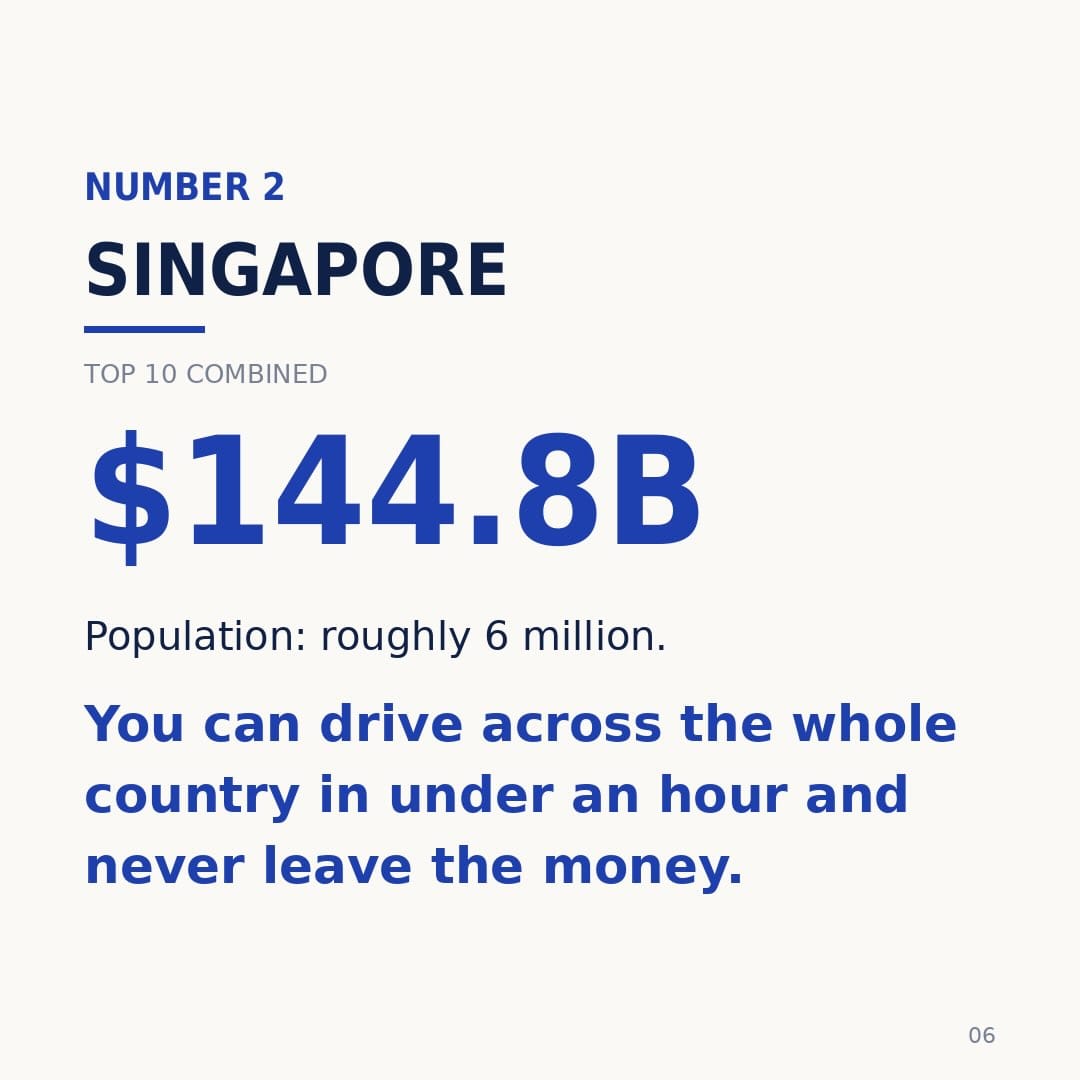 Image from: Which country has the richest rich people ?