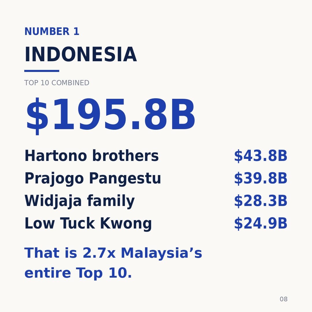 Image from: Which country has the richest rich people ?