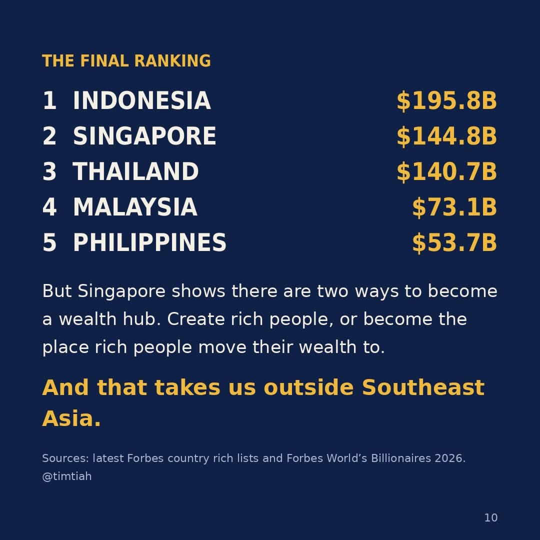 Image from: Which country has the richest rich people ?