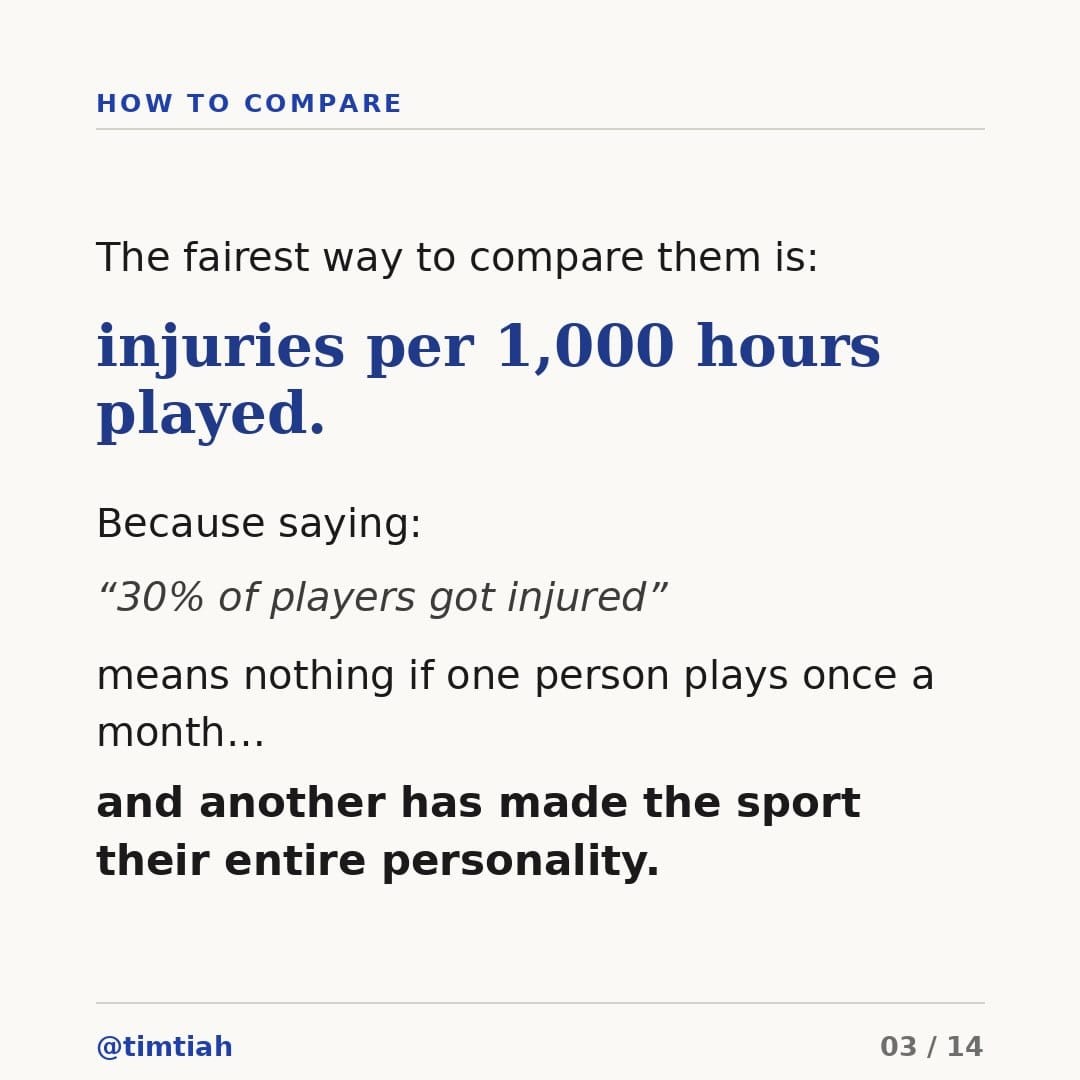 Image from: Which sport is the most dangerous ?