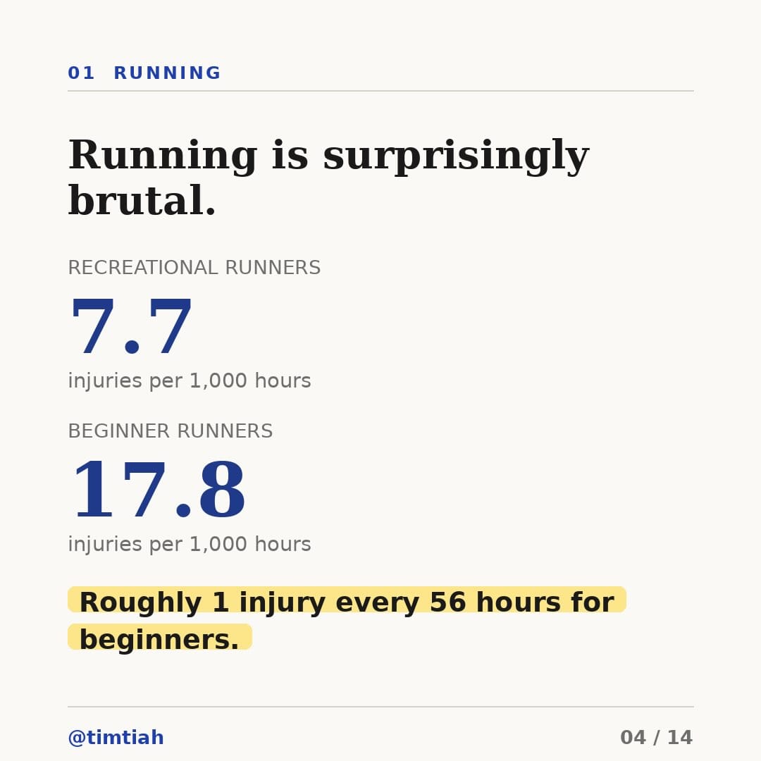 Image from: Which sport is the most dangerous ?