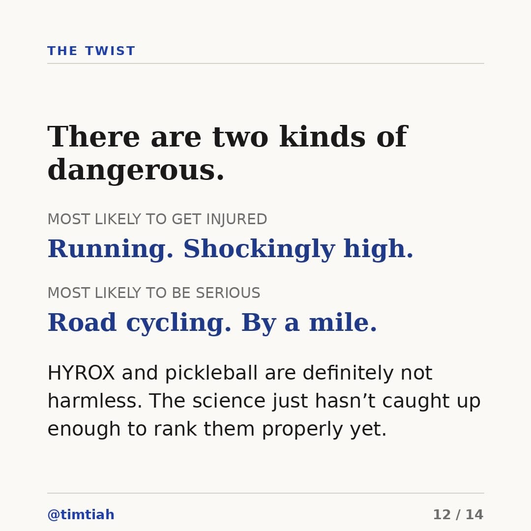 Image from: Which sport is the most dangerous ?