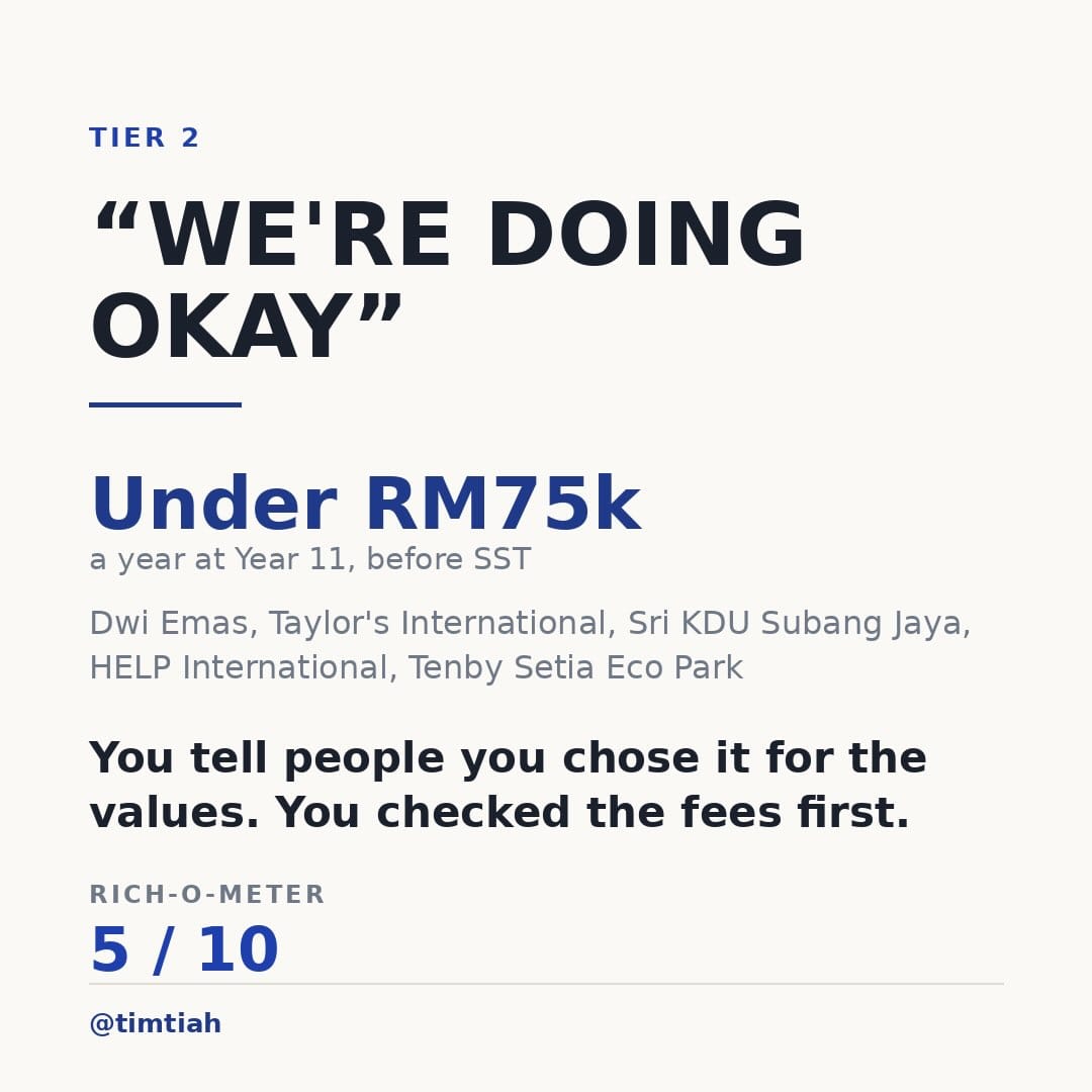 Image from: What your kid’s school say about how rich you are