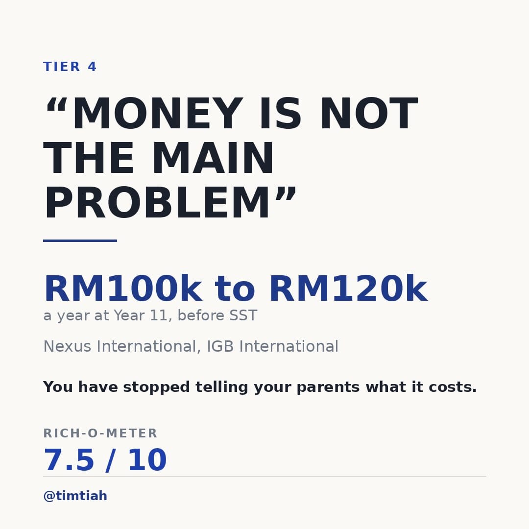 Image from: What your kid’s school say about how rich you are