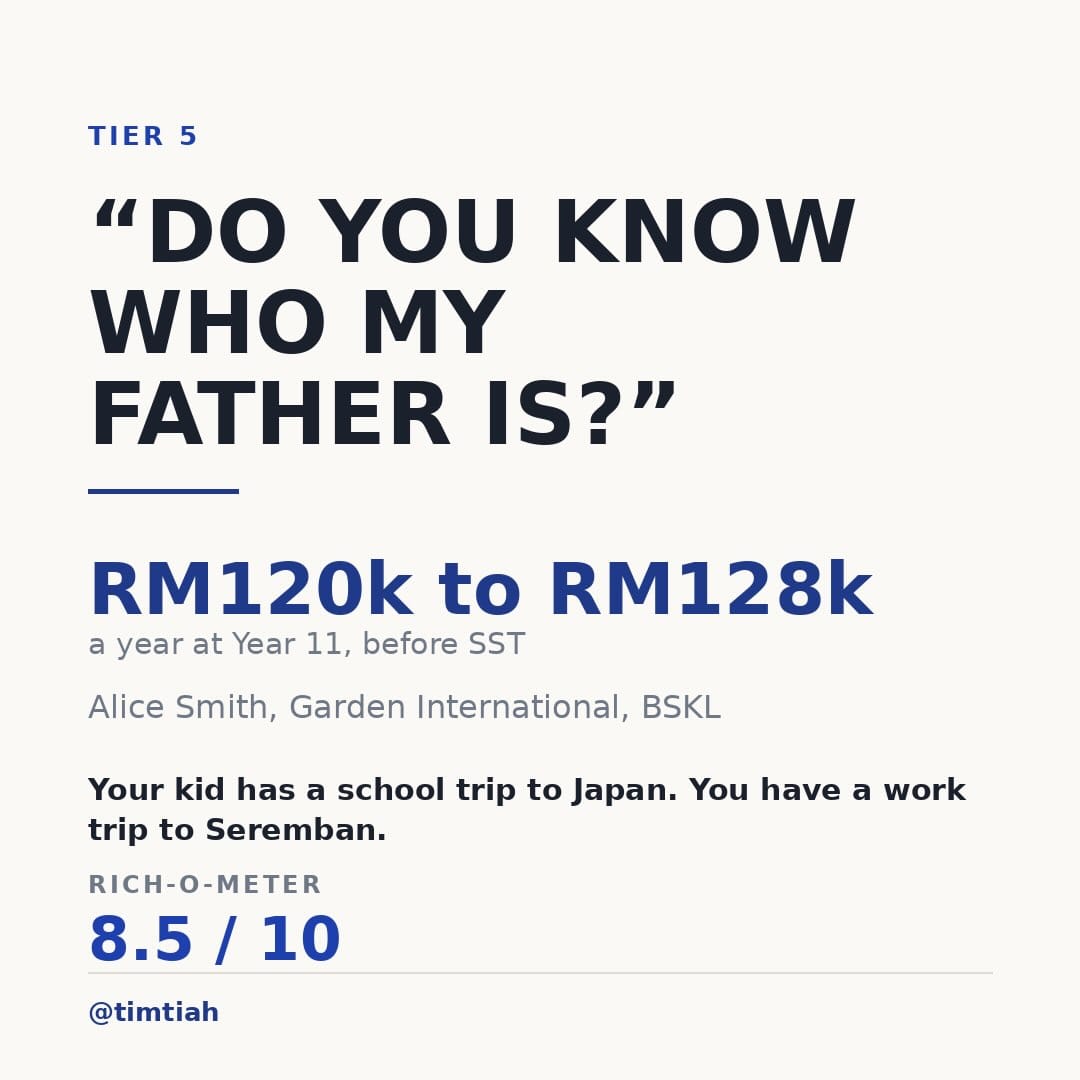 Image from: What your kid’s school say about how rich you are