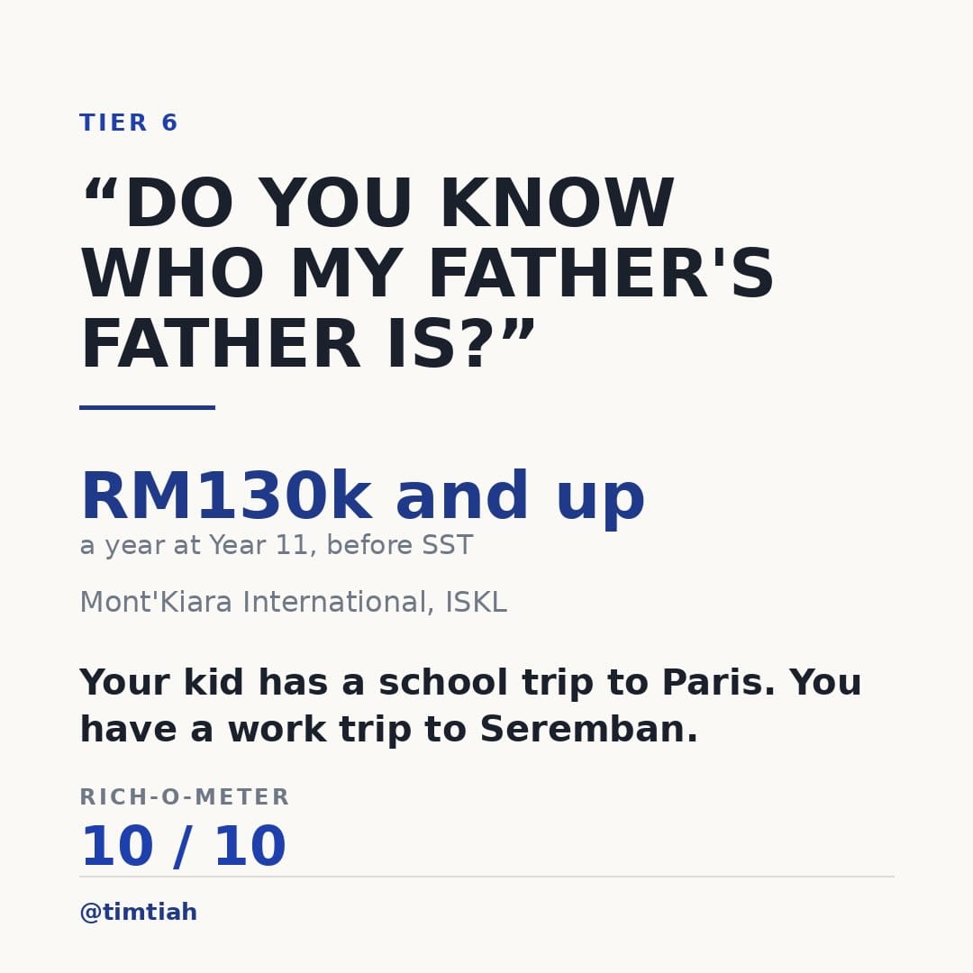 Image from: What your kid’s school say about how rich you are