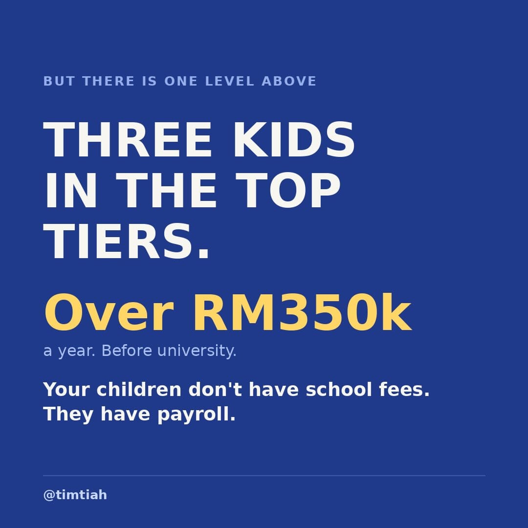 Image from: What your kid’s school say about how rich you are