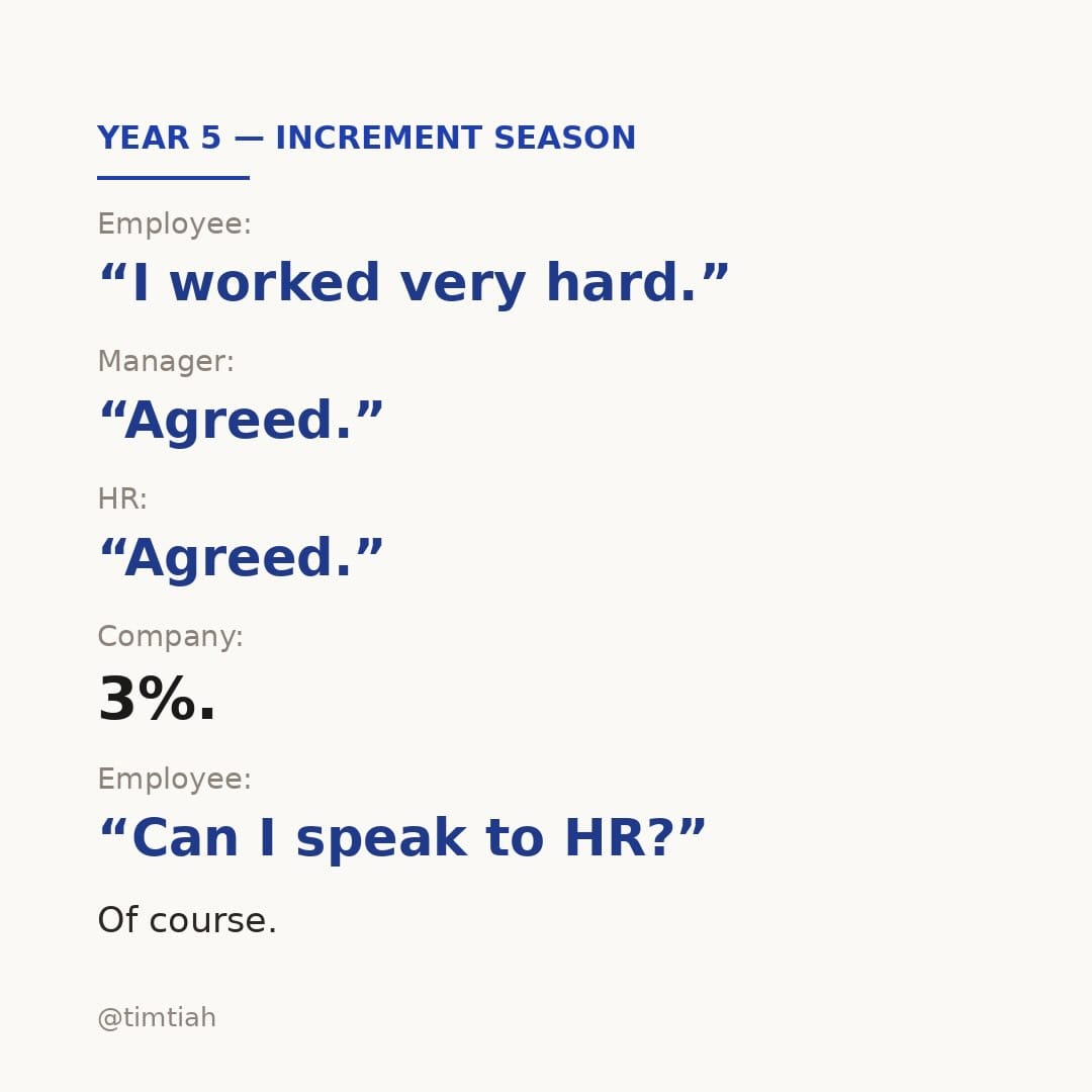 Image from: What your career looks like working in HR in Malaysia