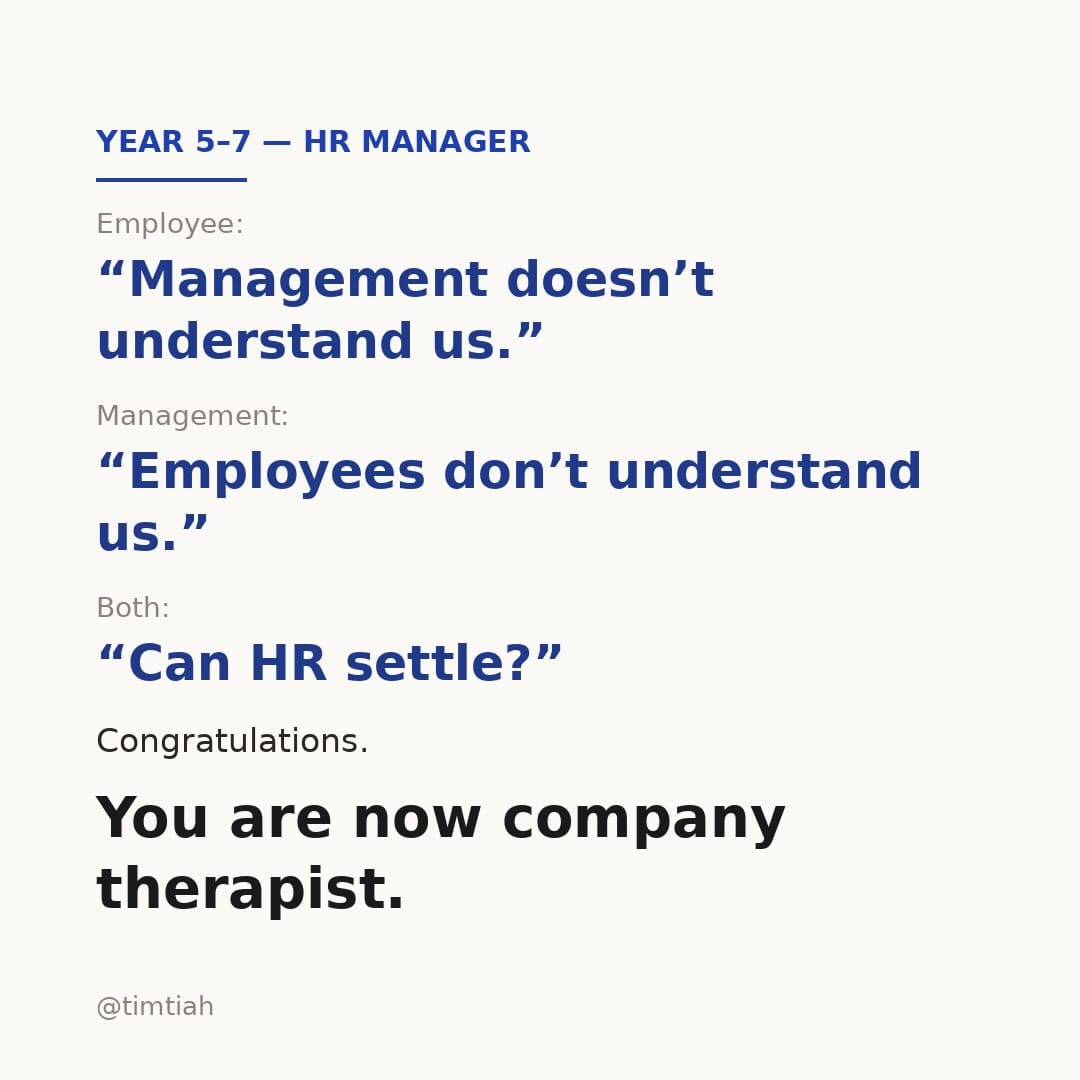 Image from: What your career looks like working in HR in Malaysia