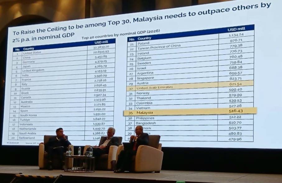 Image from: Malaysia can join the world's 30 largest economies, if its nominal GDP growth outpaces global averages by at least 2%