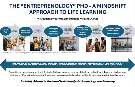 Image from: A New Worldview: Beyond entrepreneurship encouraging managers to create simultaneity of positive entreprenology outcomes