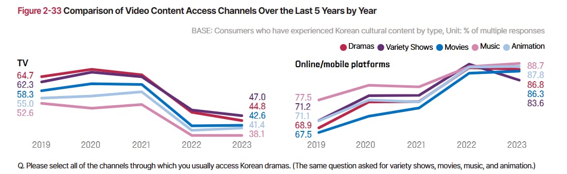 Image from: Korean-Wave (Hallyu) - A Product with Mass Consumption