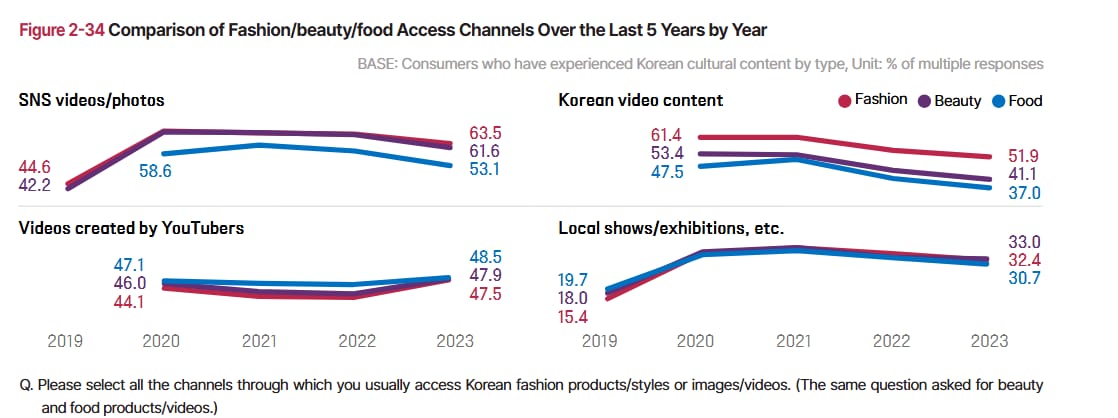 Image from: Korean-Wave (Hallyu) - A Product with Mass Consumption