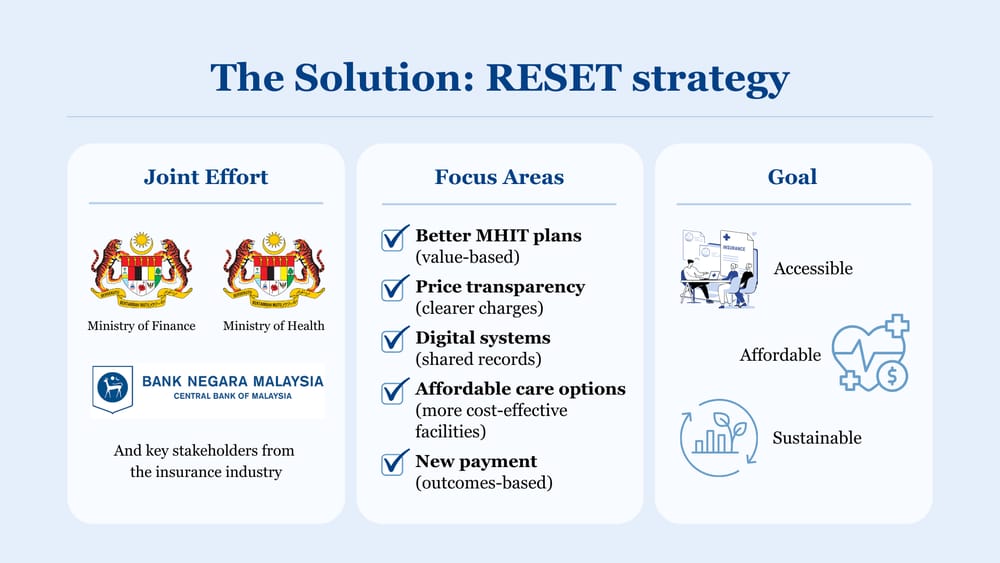 Image from: Base MHIT Plan Explained: Clearing Up 5 Common Misconceptions