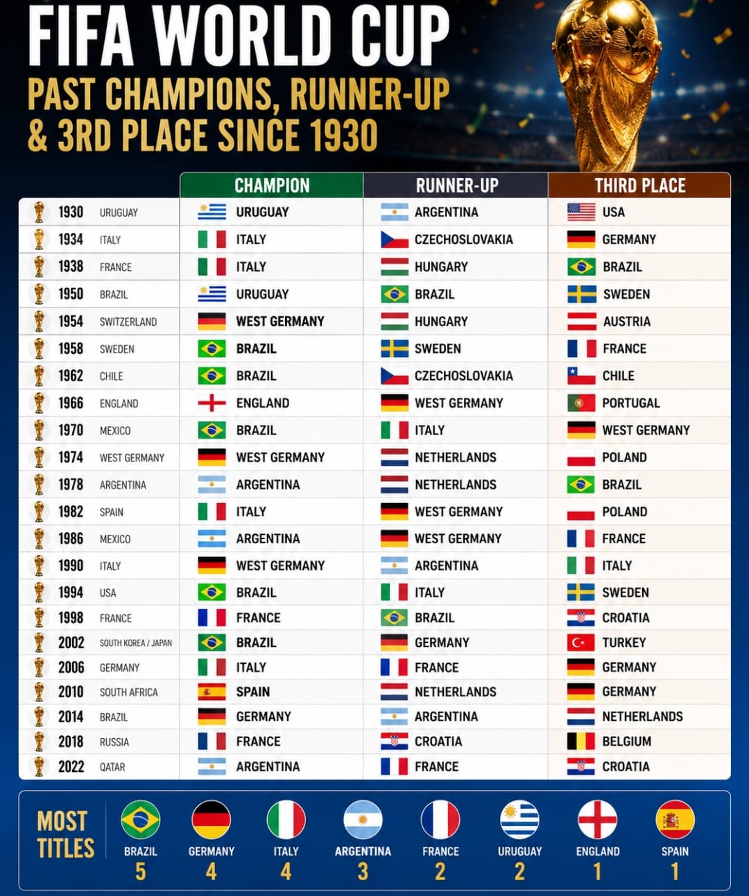Image from: #GilaBola | 2026 FIFA World Cup: A New Era, A New Champion?